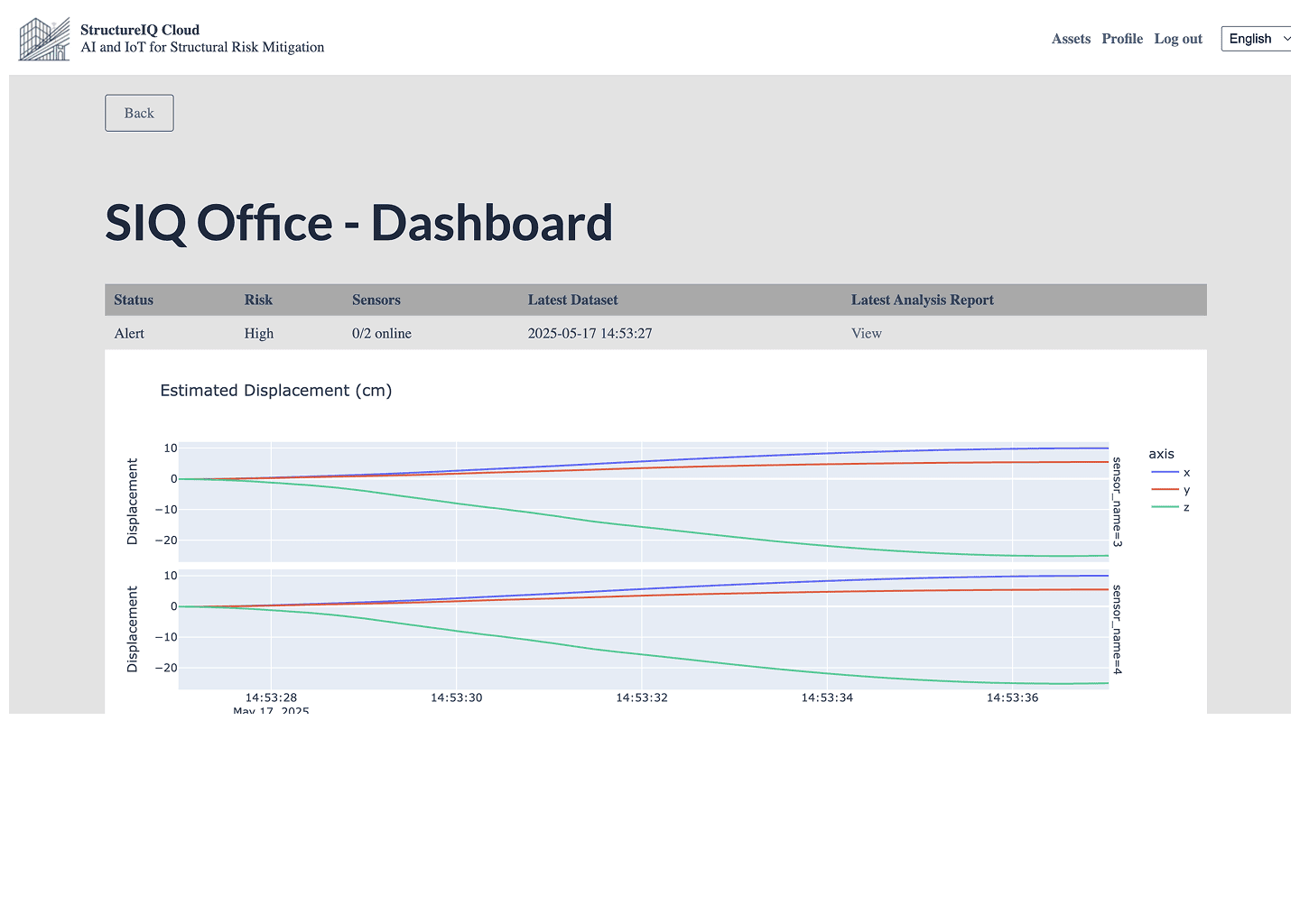 StructureIQ demo dashboard
